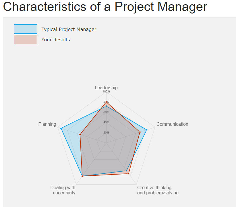Meet me, the new Project&nbsp;Manager